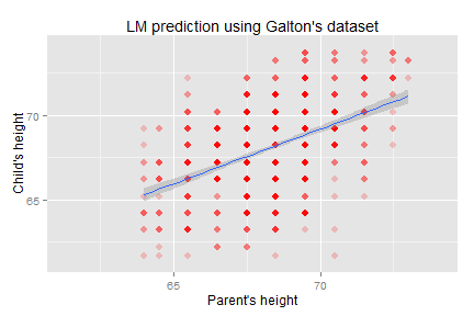 plot of chunk plot2