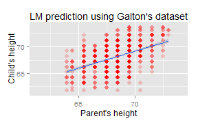 plot of chunk plot2